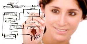 why to star a business